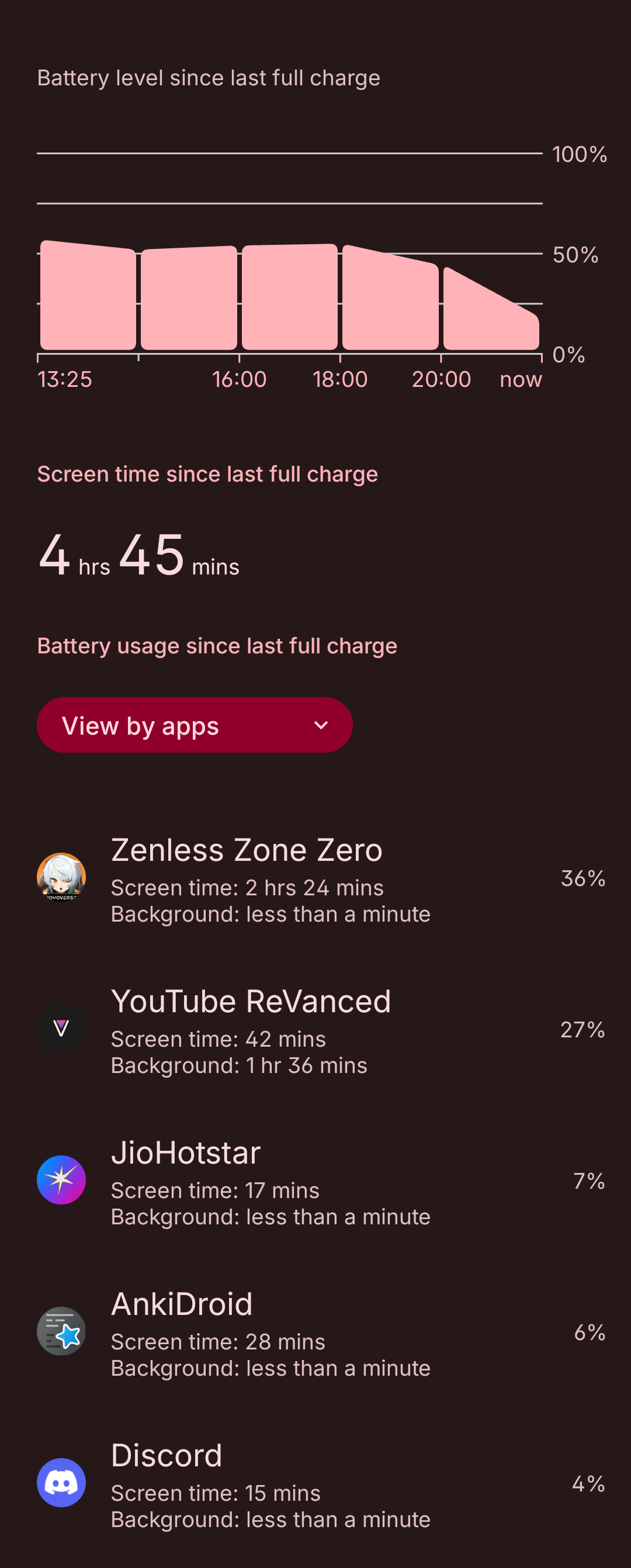 {36% battery used by Zenless Zone Zero in two hours}