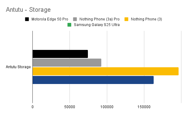 antutu-storage-1.png