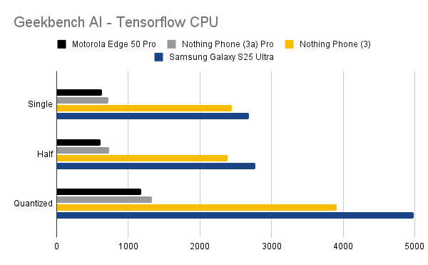 geekbench-ai-tensorflow-cpu.png