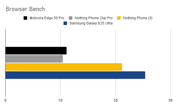 browser-bench.png